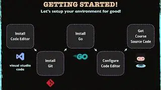 How to install Go on Mac OS X? (Golang)