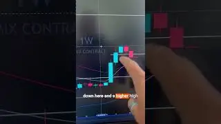 Will we see a massive pullback on Bitcoin? #shorts
