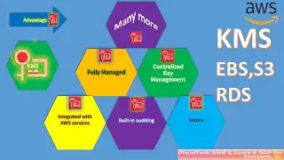 Secure AWS S3 with KMS Encryption | EBS Encryption | RDS Encryption | Encrypting Data using AWS KMS