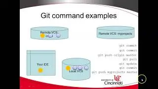 Git Commands: what is commit pull push origin master?