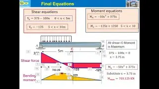 Drawing shear force and bending moment diagram, Engineering ትምህርት በ አማርኛ