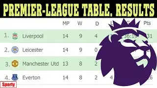 English Premier League (EPL) 2020/21. Matchday 14. Results, fixtures, table.