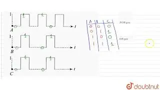 The following figure shows a logic gate circuit with two inputs `A` and `B` and the output `C`. The