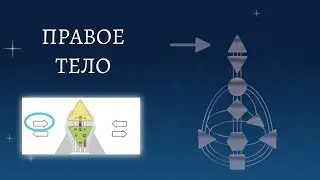 Правое тело. Дизайн Человека