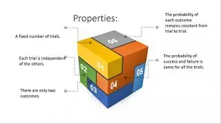 Distributions in Statistics