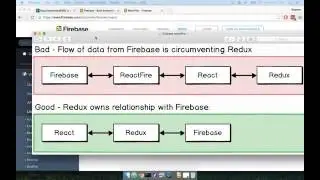 Combining Redux and Firebase
