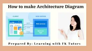 Architecture Design diagram || How to make Architecture Design Diagram || CS619 Project