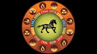 HORÓSCOPO CHINO 2024: SIGNO DEL CABALLO
