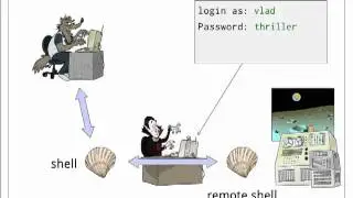 The Shell - Episode 9 - Secure Shell