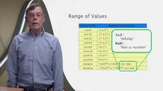 7.1  MATLAB Basics to Advance: Introduction to data types