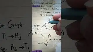 Resource allocation graph explanation