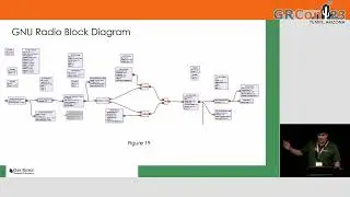 GRCon23 - Receiving Faxes with GNU Radio - by Matthew DeMorat