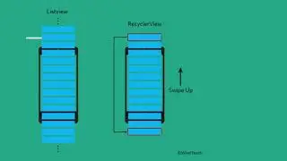Android Application Development using Kotlin - 12 || RecyclerView and CardView Introduction