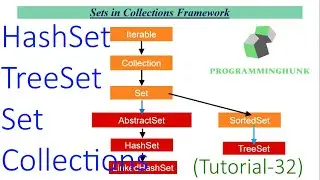 Hashset and TreeSet(Set Interface) in java tutorial-32 (2020) latest