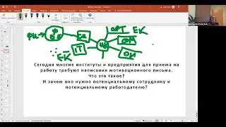 Педагог для будущего  Мотивация. 2 встреча