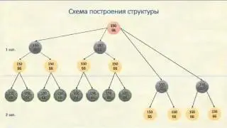 Выбери свой темп роста!!! Расчет в рублях, в других странах аналогично