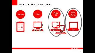 Overview: Deploying EPM System Using Standard Deployment Part 4 Scaling and Installing