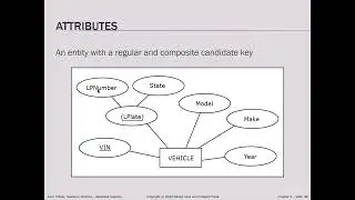 CIS221 Chapter 2 Summer 2021 Part#2