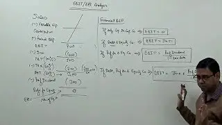 EBIT / EPS Analysis (Financial Break Even Point) ~ Financial Management for B.Com/M.Com/CA/CS/CMA
