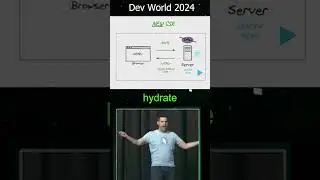 what is hydration or ssr!