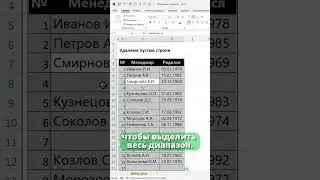 Как удалить миллион пустых строк в Excel, смотри в закрепленном комментарии