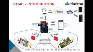 hitex clarinox webinar bluetooth xmc4700