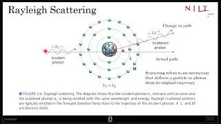 Rayleigh Scattering