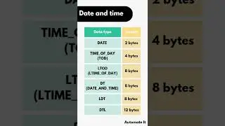 PLC data type | Data and time 