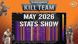 Kill Team | May 2026 Tournament Stats