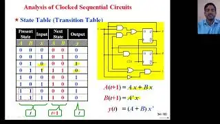 Analysis of clocked sequential circuit by using D Flip Flop