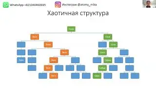 Как правильно строить структуру Урок 6