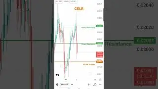CELR Destek-Direnç, Support-Resistance #analiz #btc #coin #crypto #borsa #trending #trend #binance