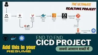 Realtime CICD Project | ArgoCD automation using Cluster in AWS in hindi | Resume Project | CV Projec