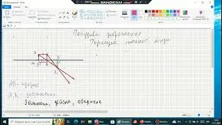 побудова зображення