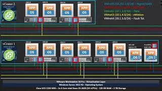 VMware DCV 001 - Welcome to Data Center Virtualization! | RRTC VMware DCV