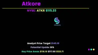 Weekly Watchlist 👀 📈📉 May 9-13, 2022