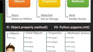 Lesson 2 :: What is programming? And how or which IDE or Text Editor is the best?