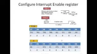 Lecture 21: 8051 External Hardware Interrupts Programming Using  Embedded C