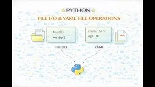 Podcast - File Input/Output and YAML file handling with Python