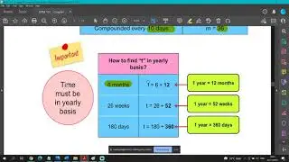 Business Mathematics - Compound Interest