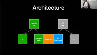 Russell Wolf   The Kotlin Swift boundary