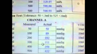 Infusion Pump Calibration/Verification: Made Easy