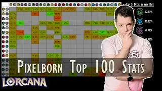 What are the Top 100 Lorcana Players on Pixelborn Playing?