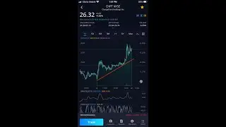$CHPT Moving Up And $ETH All Time Highs