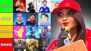 I'm rating the skill level of Fortnite YouTubers! 🧐 (tier list)