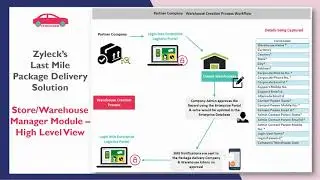 Lymousine Enterprise Portal