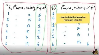 SQL Interview Question - 1 DoorDash - Medium