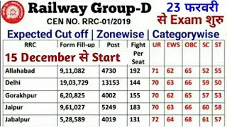 Railway Group D Expected Cut off 2021 | Group D Cut off | Group D Cut off 2021 | Group D Exam date
