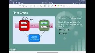 SAP High Availability - Course Overview | SAP Application cluster Test Cases