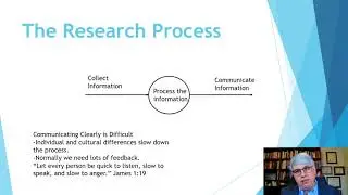 The Research Process and Communication